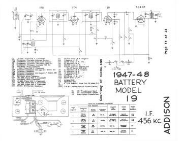 Addison-19 ;Battery Model_19 Battery_Model 19 ;Battery-1947.Radio preview